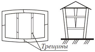 Выпучивание и искривление стен в вертикальной и горизонтальной плоскостях